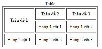 các thẻ html định dạng table 00654
